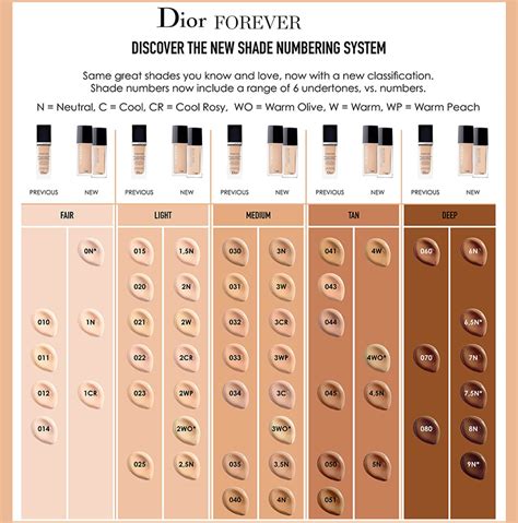 dior forever matte foundation sample|dior foundation shades explained.